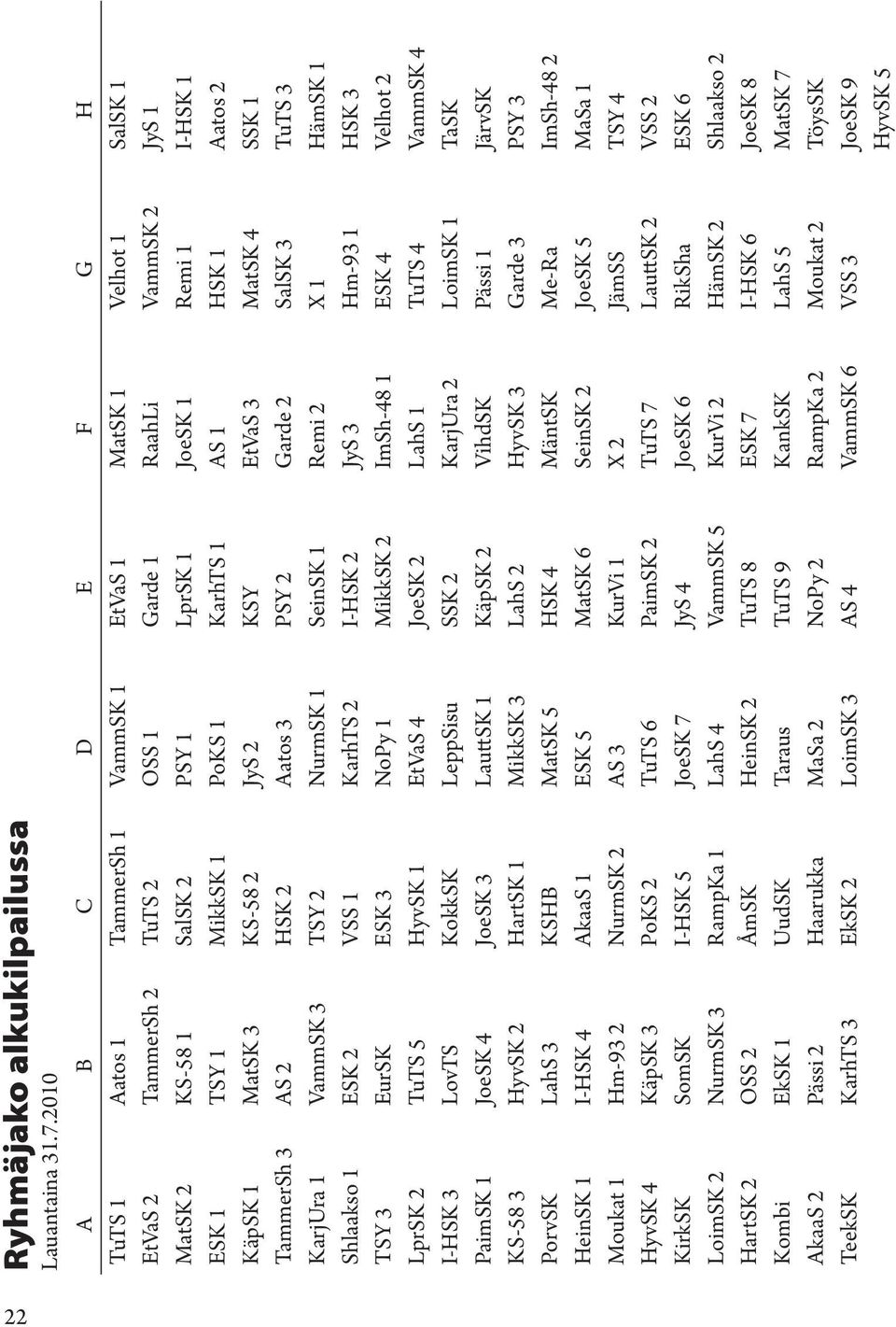 Remi 1 I-HSK 1 ESK 1 TSY 1 MikkSK 1 PoKS 1 KarhTS 1 AS 1 HSK 1 Aatos 2 KäpSK 1 MatSK 3 KS-58 2 JyS 2 KSY EtVaS 3 MatSK 4 SSK 1 TammerSh 3 AS 2 HSK 2 Aatos 3 PSY 2 Garde 2 SalSK 3 TuTS 3 KarjUra 1