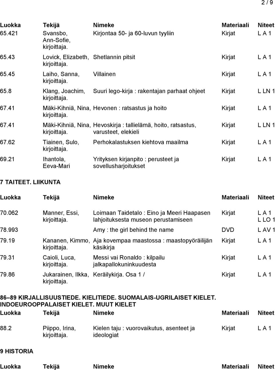 062 Manner, Essi, Shetlannin pitsit Villainen Suuri lego-kirja : rakentajan parhaat ohjeet Kirjat L LN 1 Hevonen : ratsastus ja hoito Hevoskirja : tallielämä, hoito, ratsastus, varusteet, elekieli