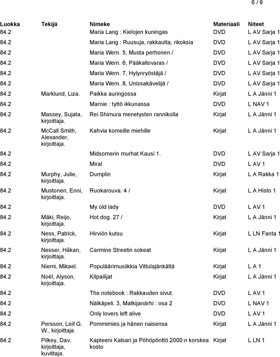 2 Marnie : tyttö ikkunassa DVD L NAV 1 84.2 Massey, Sujata, 84.2 McCall Smith, Alexander, Rei Shimura menetysten rannikolla Kirjat L A Jänni 1 Kahvia komeille miehille Kirjat L A Jänni 1 84.