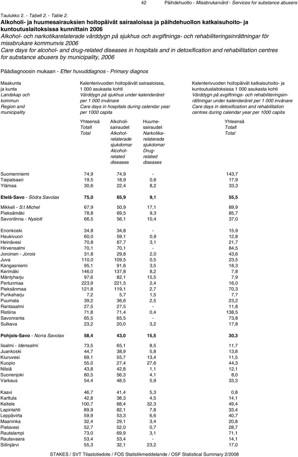 och rehabiliteringsinrättningar för missbrukare kommunvis 2006 Care days for alcohol- and drug-related diseases in hospitals and in detoxification and rehabilitation centres for substance abusers by