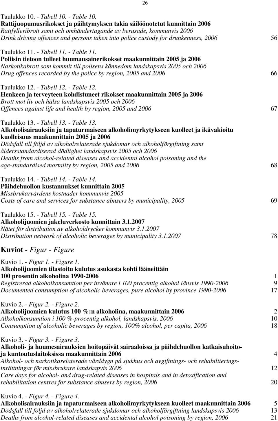 custody for drunkenness, 2006 56 Taulukko 11. - Tabell 11. - Table 11.