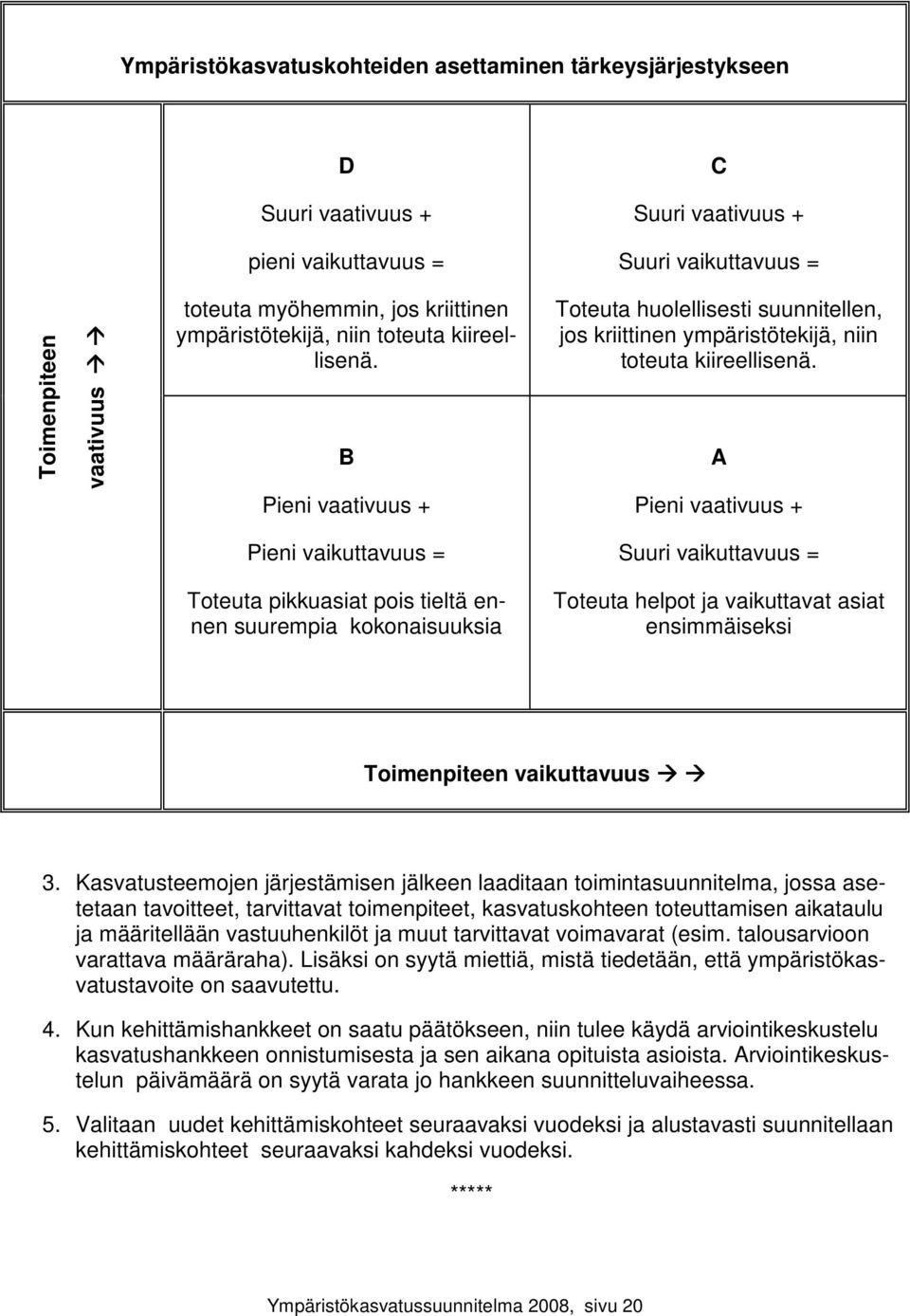 A Pieni vaativuus + Pieni vaikuttavuus = Suuri vaikuttavuus = Toteuta pikkuasiat pois tieltä ennen suurempia kokonaisuuksia Toteuta helpot ja vaikuttavat asiat ensimmäiseksi Toimenpiteen vaikuttavuus
