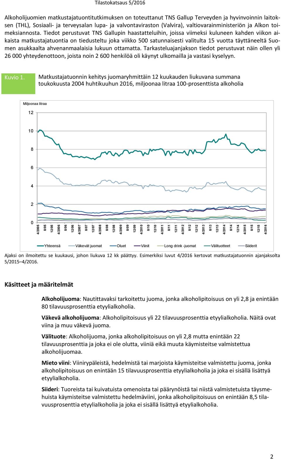 (Valvira), valtiovarainministeriön ja Alkon toimeksiannosta.