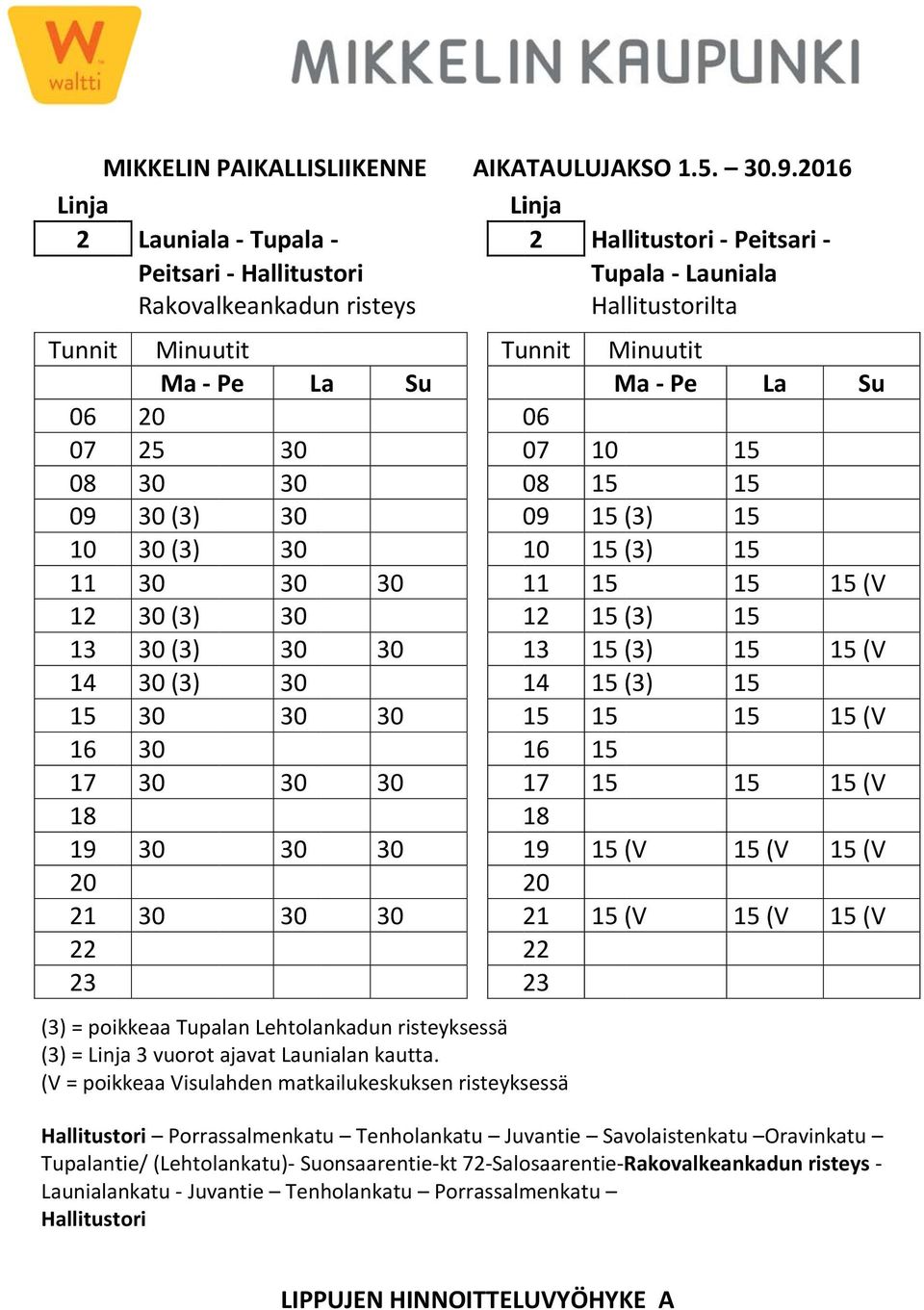 2 Hallitustori Peitsari Tupala uniala (3) (3) (3) (3) (3) (V (V Hallitustori Porrassalmenkatu Tenholankatu Juvantie Savolaistenkatu Oravinkatu