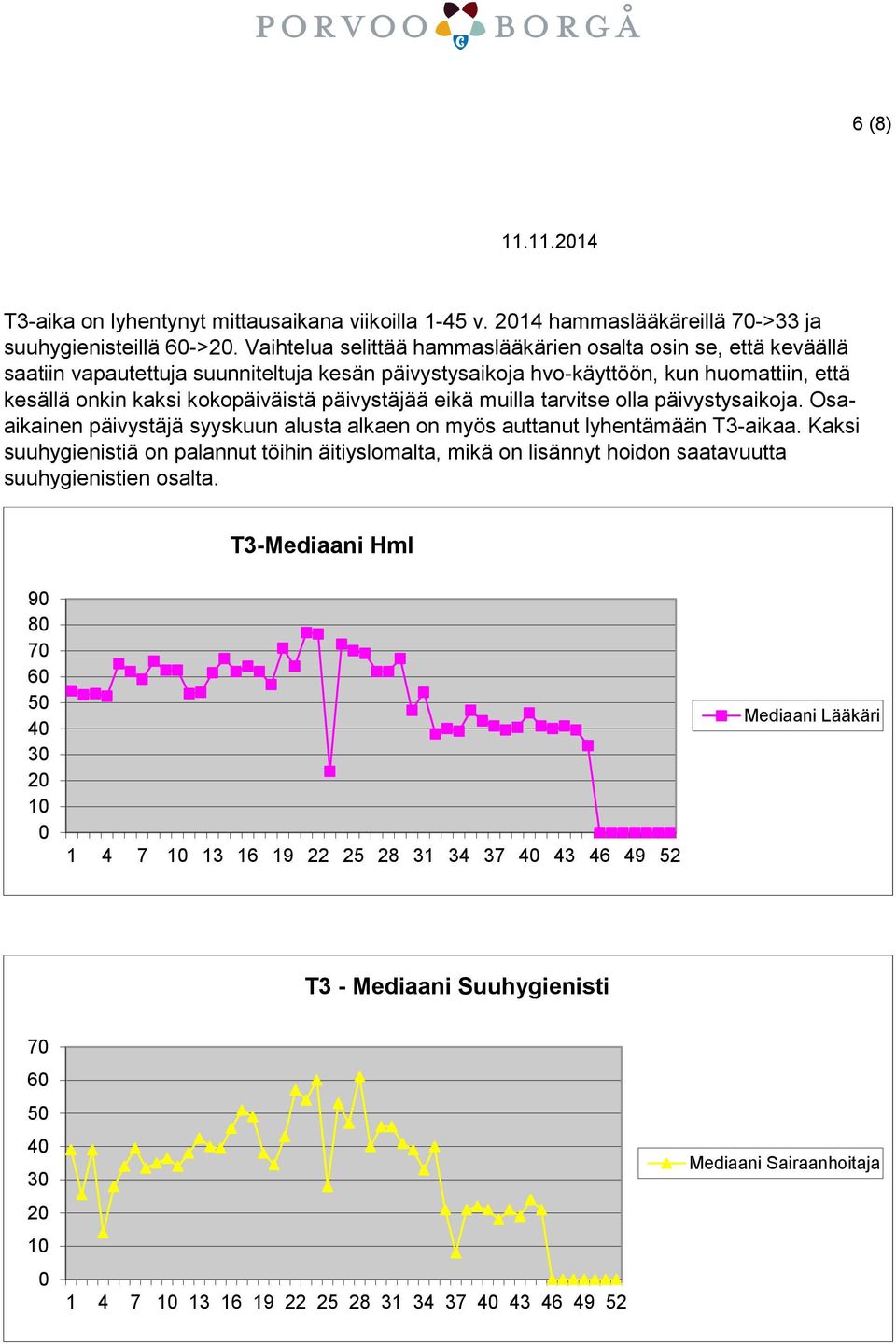 päivystäjää eikä muilla tarvitse olla päivystysaikoja. Osaaikainen päivystäjä syyskuun alusta alkaen on myös auttanut lyhentämään T3-aikaa.