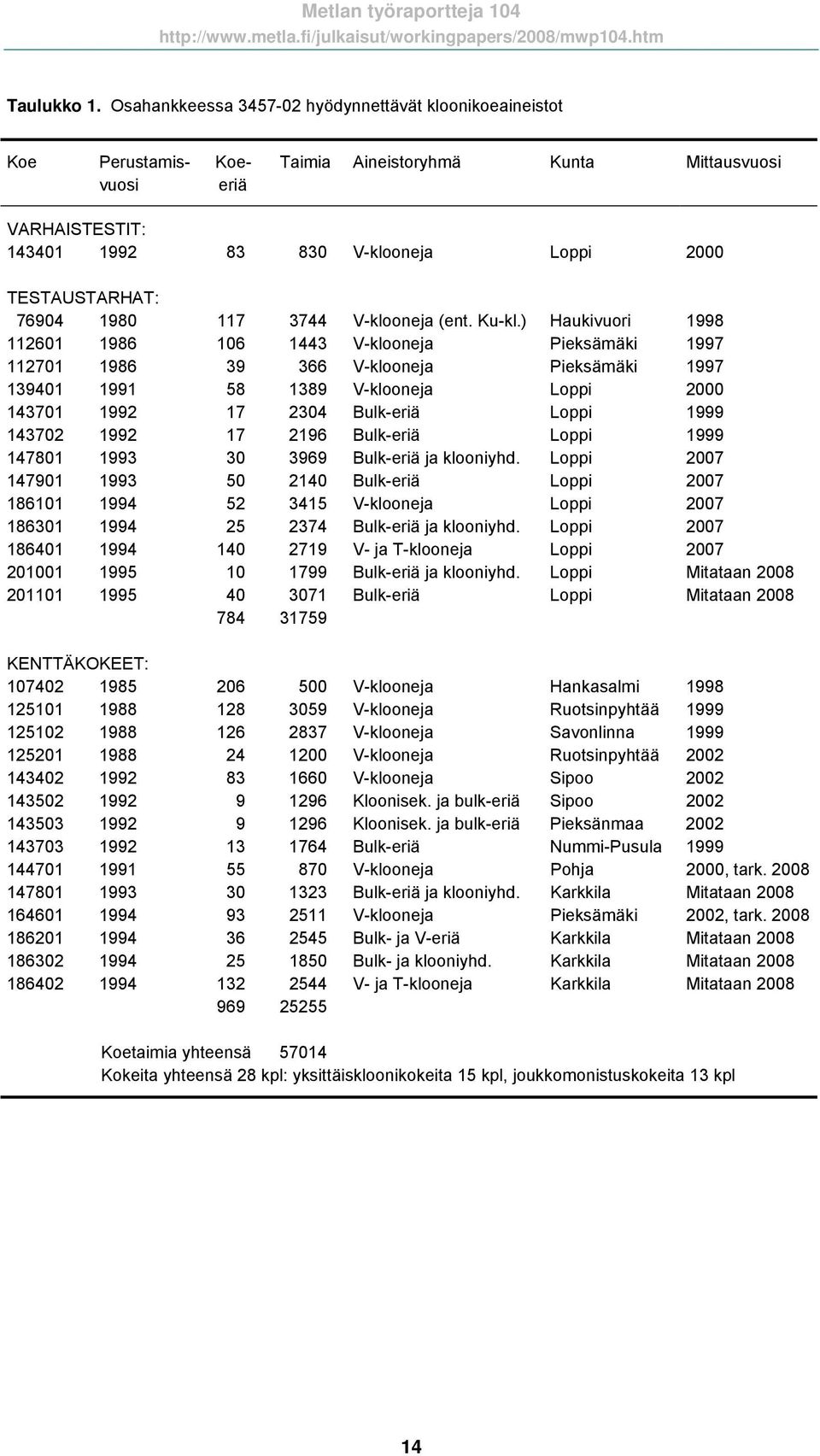 76904 1980 117 3744 V-klooneja (ent. Ku-kl.