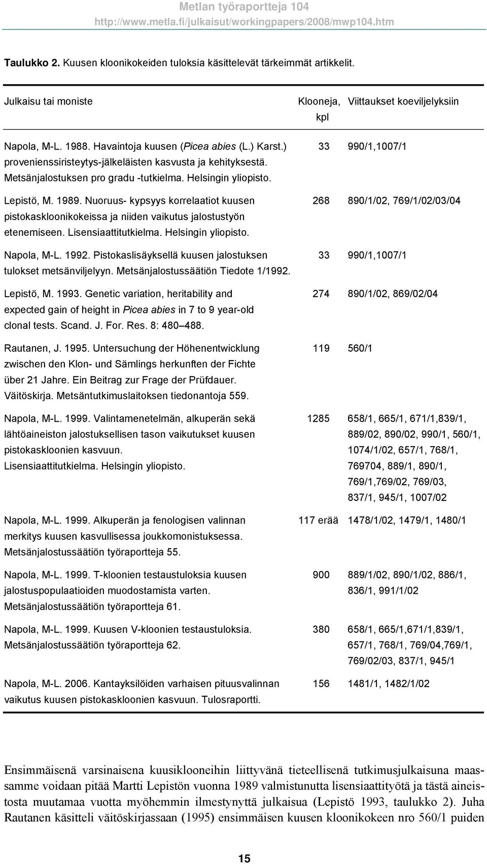 Nuoruus- kypsyys korrelaatiot kuusen pistokaskloonikokeissa ja niiden vaikutus jalostustyön etenemiseen. Lisensiaattitutkielma. Helsingin yliopisto. Napola, M-L. 1992.
