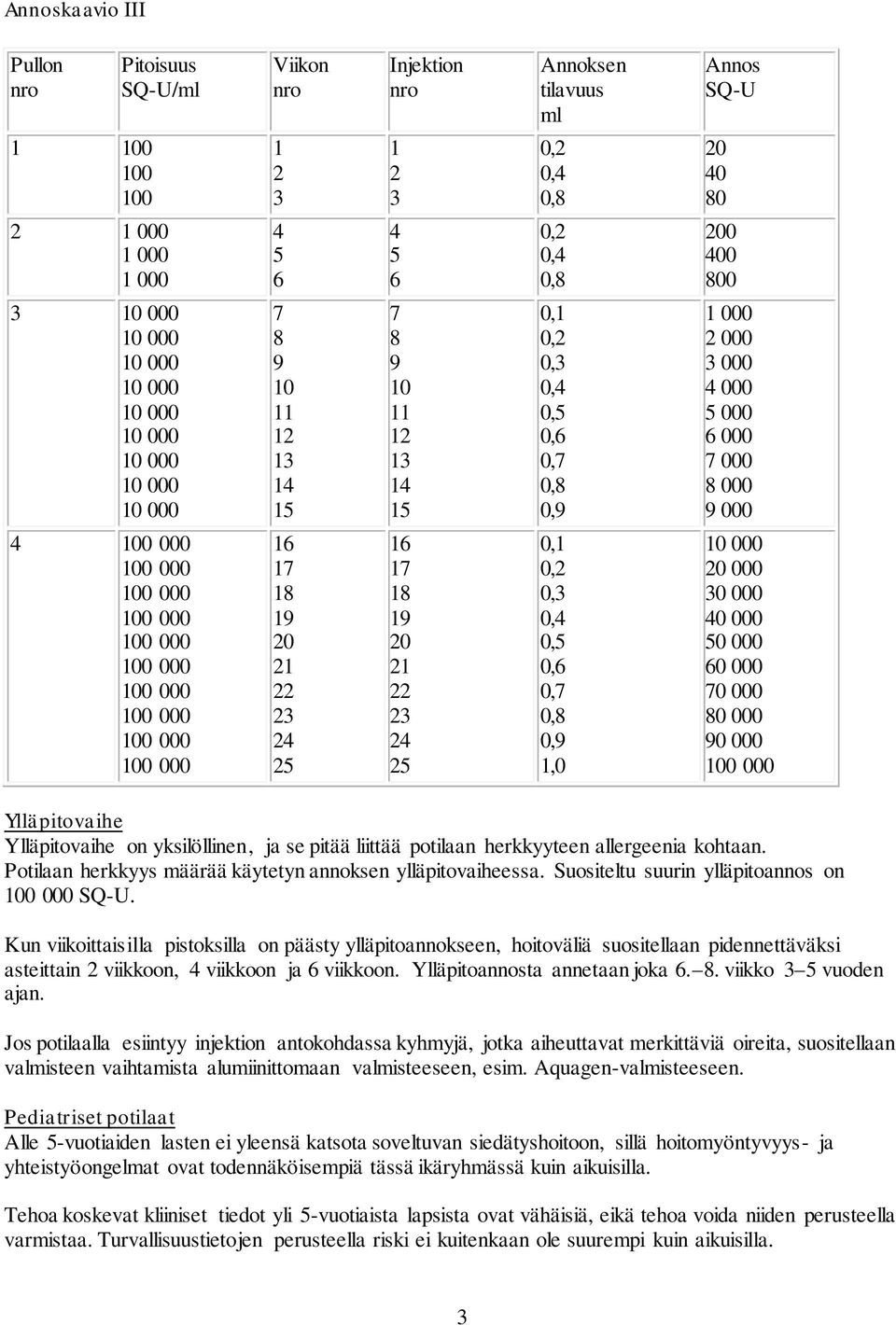 Potilaan herkkyys määrää käytetyn annoksen ylläpitovaiheessa. Suositeltu suurin ylläpitoannos on SQ-U.