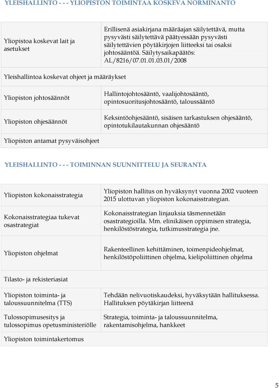 01/2008 Yleishallintoa koskevat ohjeet ja määräykset Yliopiston johtosäännöt Yliopiston ohjesäännöt Hallintojohtosääntö, vaalijohtosääntö, opintosuoritusjohtosääntö, taloussääntö Keksintöohjesääntö,