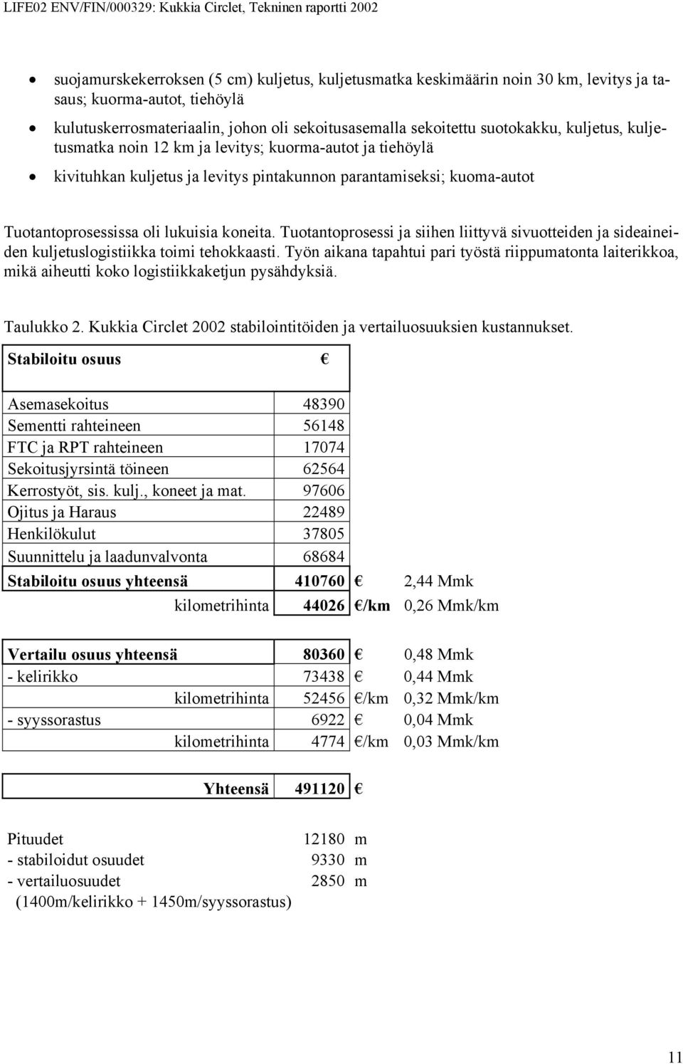 Tuotantoprosessi ja siihen liittyvä sivuotteiden ja sideaineiden kuljetuslogistiikka toimi tehokkaasti.