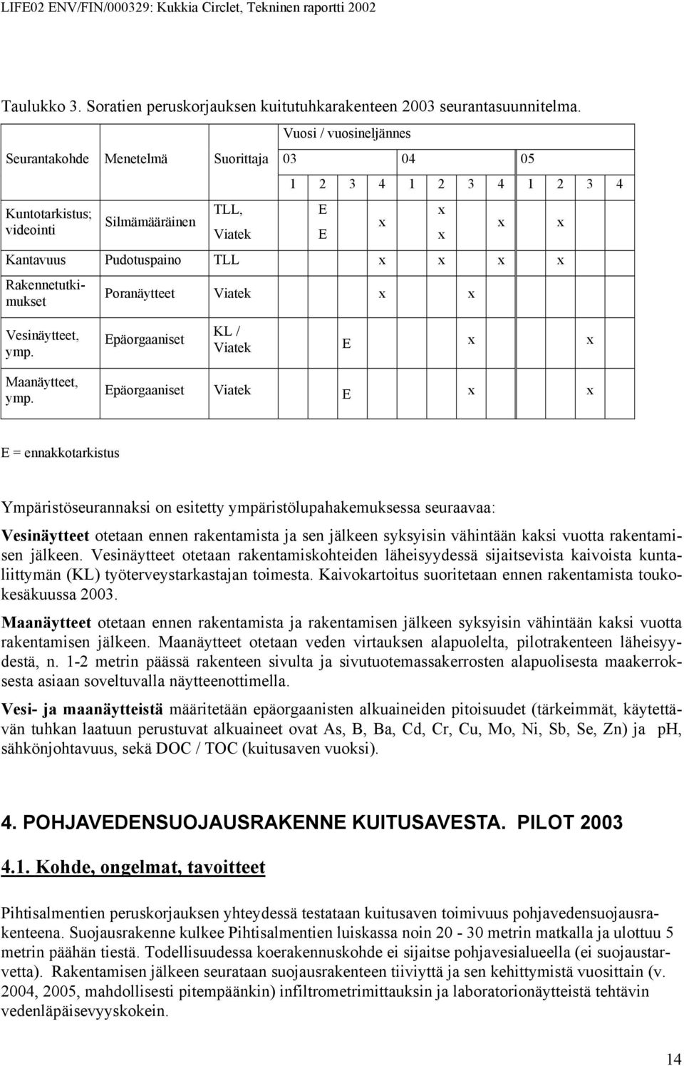 Poranäytteet Viatek x x E E x x x x x Vesinäytteet, ymp. Epäorgaaniset KL / Viatek E x x Maanäytteet, ymp.