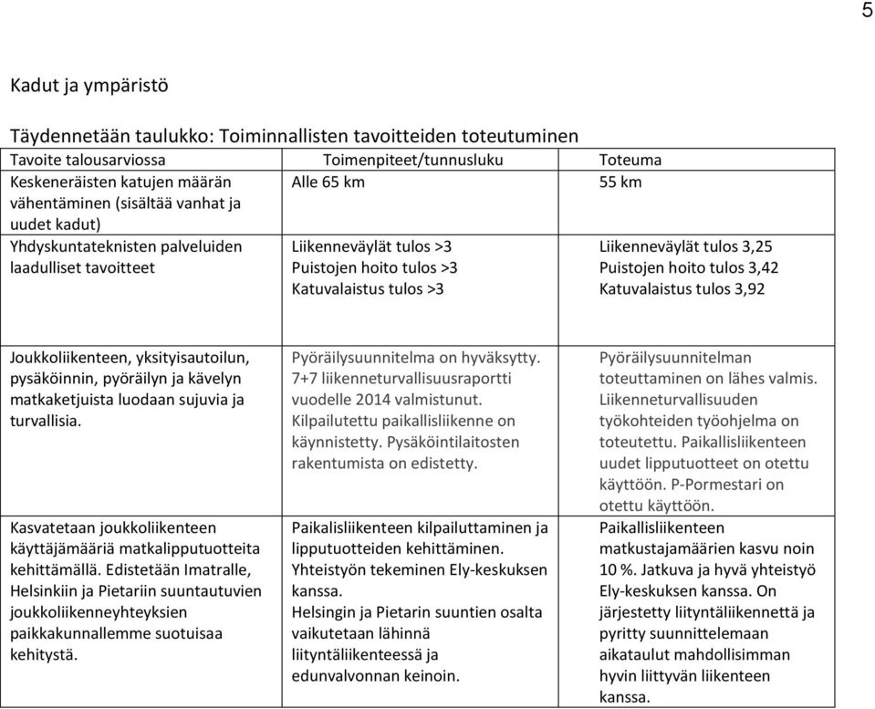 matkaketjuista luodaan sujuvia ja turvallisia. Kasvatetaan joukkoliikenteen käyttäjämääriä matkalipputuotteita kehittämällä.