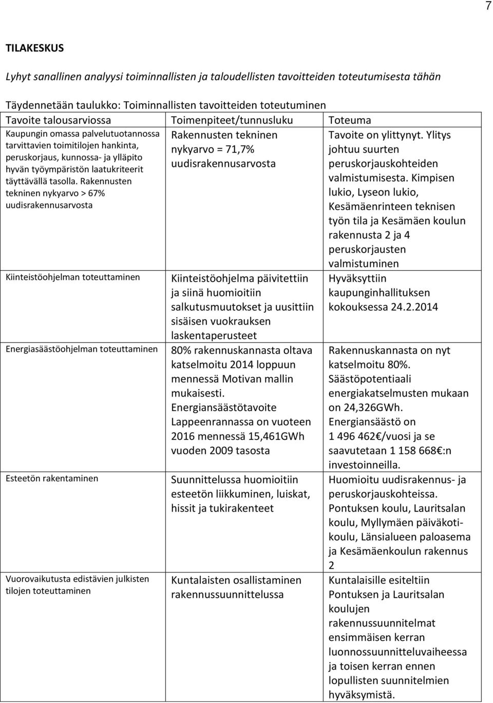 Rakennusten tekninen nykyarvo > 67% uudisrakennusarvosta Kiinteistöohjelman toteuttaminen Energiasäästöohjelman toteuttaminen Esteetön rakentaminen Vuorovaikutusta edistävien julkisten tilojen