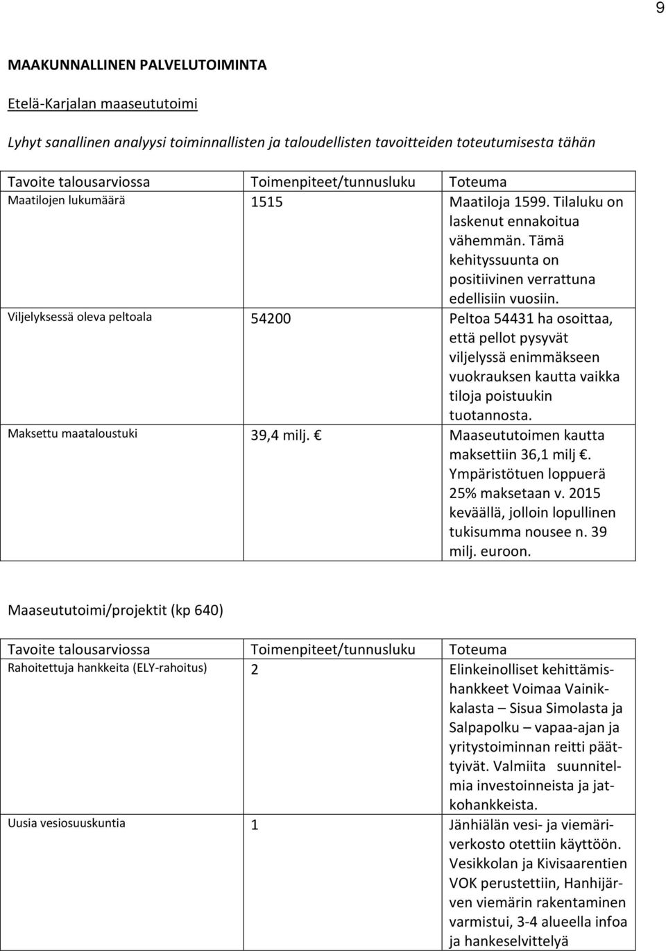 Viljelyksessä oleva peltoala 54200 Peltoa 54431 ha osoittaa, että pellot pysyvät viljelyssä enimmäkseen vuokrauksen kautta vaikka tiloja poistuukin tuotannosta. Maksettu maataloustuki 39,4 milj.