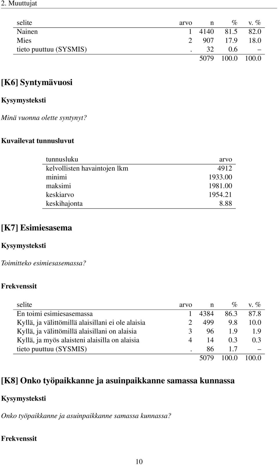 88 [K7] Esimiesasema Toimitteko esimiesasemassa? En toimi esimiesasemassa 1 4384 86.3 87.8 Kyllä, ja välittömillä alaisillani ei ole alaisia 2 499 9.8 10.