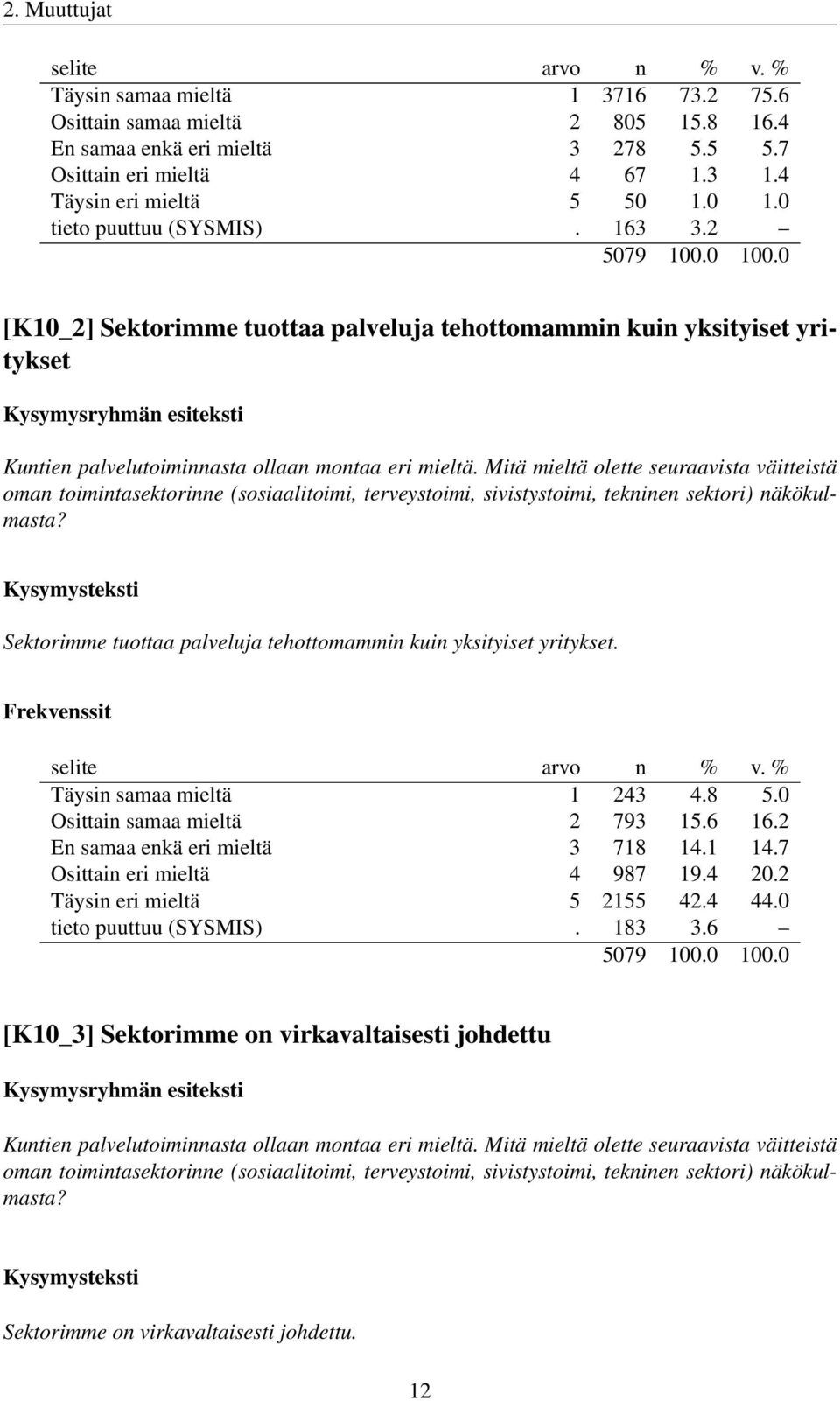 Mitä mieltä olette seuraavista väitteistä oman toimintasektorinne (sosiaalitoimi, terveystoimi, sivistystoimi, tekninen sektori) näkökulmasta?