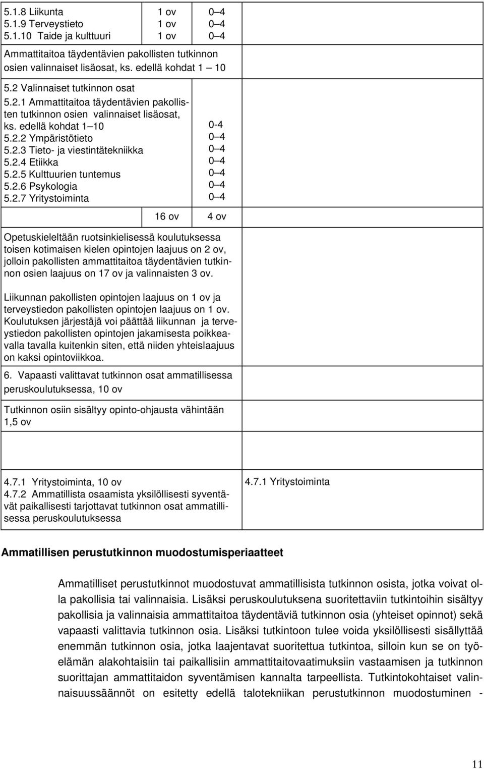 2.5 Kulttuurien tuntemus 5.2.6 Psykologia 5.2.7 Yritystoiminta 0-4 0 4 0 4 0 4 0 4 0 4 0 4 16 ov 4 ov Opetuskieleltään ruotsinkielisessä koulutuksessa toisen kotimaisen kielen opintojen laajuus on 2