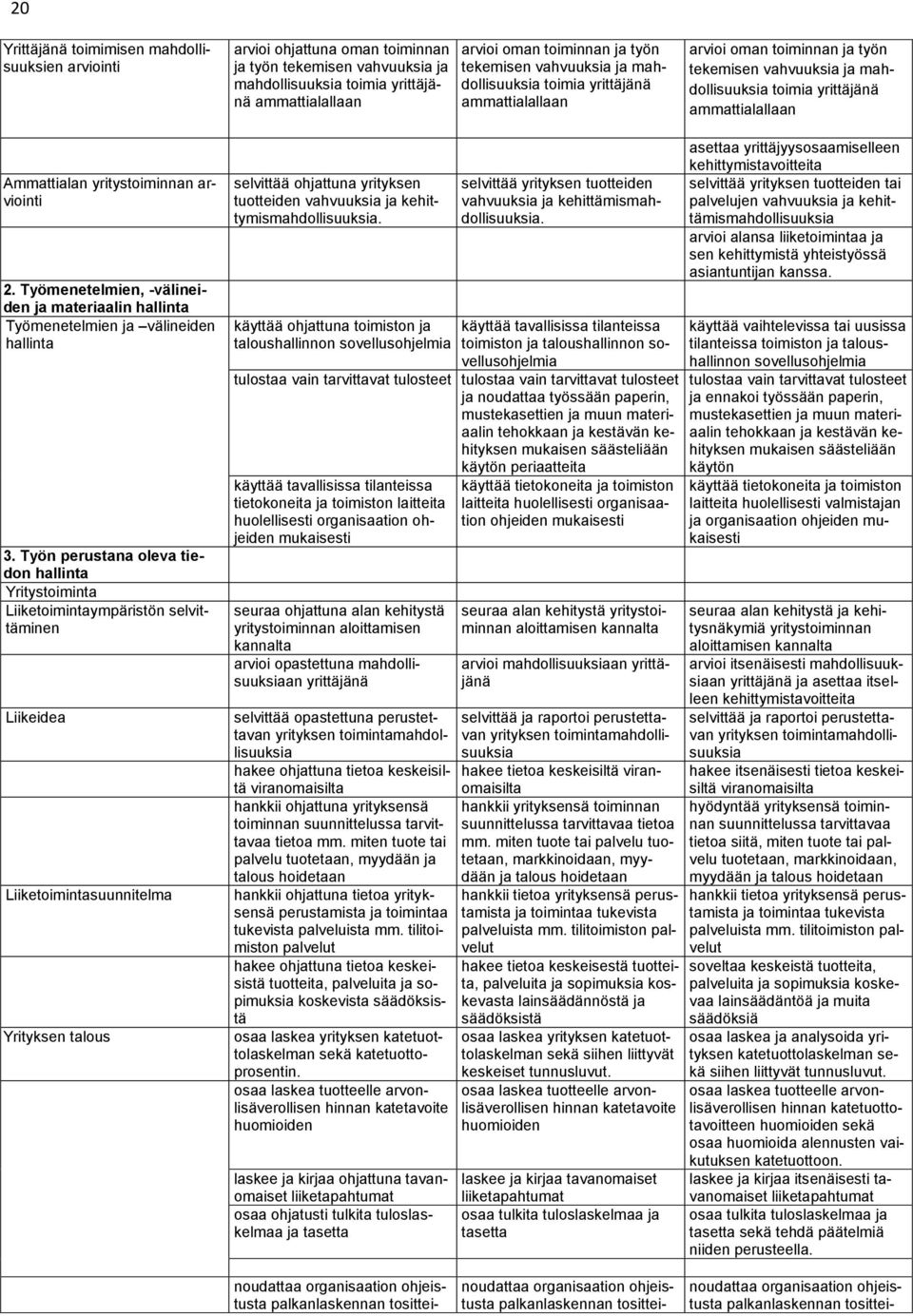 yritystoiminnan arviointi 2. Työmenetelmien, -välineiden ja materiaalin hallinta Työmenetelmien ja välineiden hallinta 3.