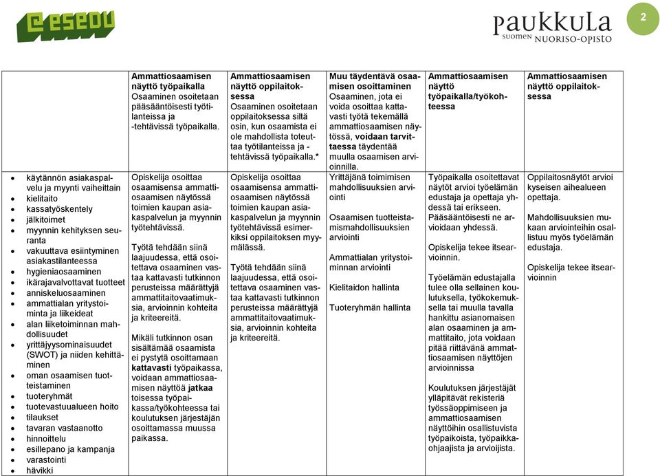 tuotevastuualueen hoito tilaukset tavaran vastaanotto hinnoittelu esillepano ja kampanja varastointi hävikki näyttö työpaikalla pääsääntöisesti työtilanteissa ja -tehtävissä työpaikalla.