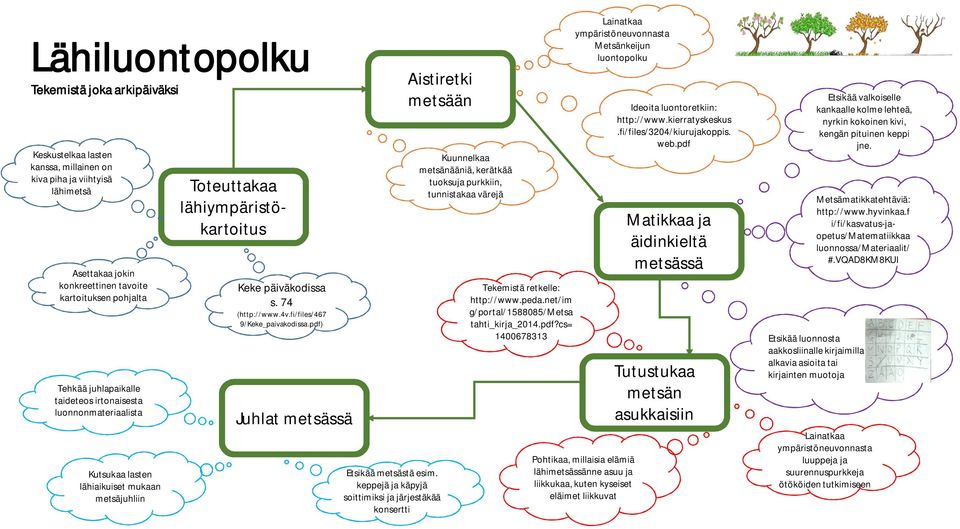 keppejä ja käpyjä soittimiksi ja järjestäkää konsertti Kuunnelkaa metsänääniä, kerätkää tuoksuja purkkiin, tunnistakaa värejä Tekemistä retkelle: http://www.peda.
