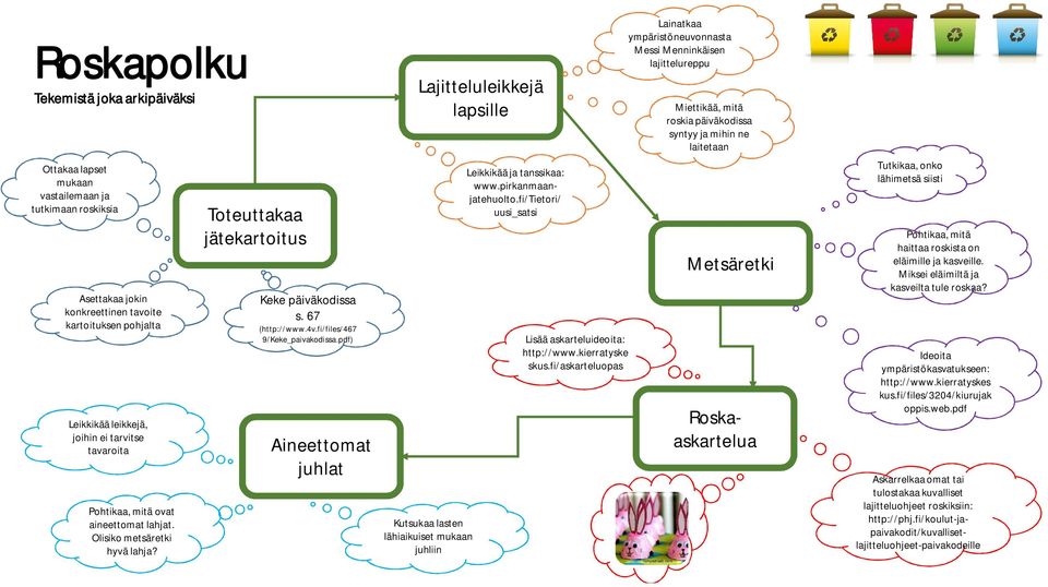 fi/askarteluopas Messi Menninkäisen lajittelureppu tonyastaab.