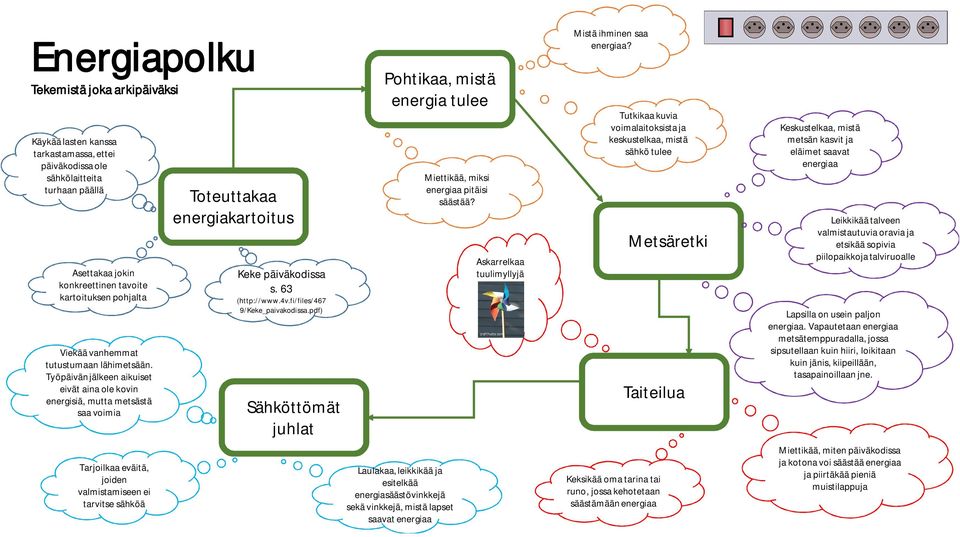 63 Sähköttömät juhlat Pohtikaa, mistä energia tulee Laulakaa, leikkikää ja esitelkää energiasäästövinkkejä sekä vinkkejä, mistä lapset saavat energiaa Miettikää, miksi energiaa pitäisi säästää?