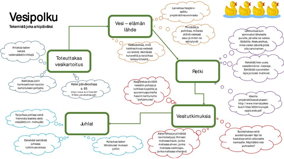 Keskustelkaa, miksi veden äärellä pitää olla varoivainen. Keksikää ihan uusia vesieläimiä tai kasveja. Esittäkää vuorotellen lajia ja toiset matkivat.