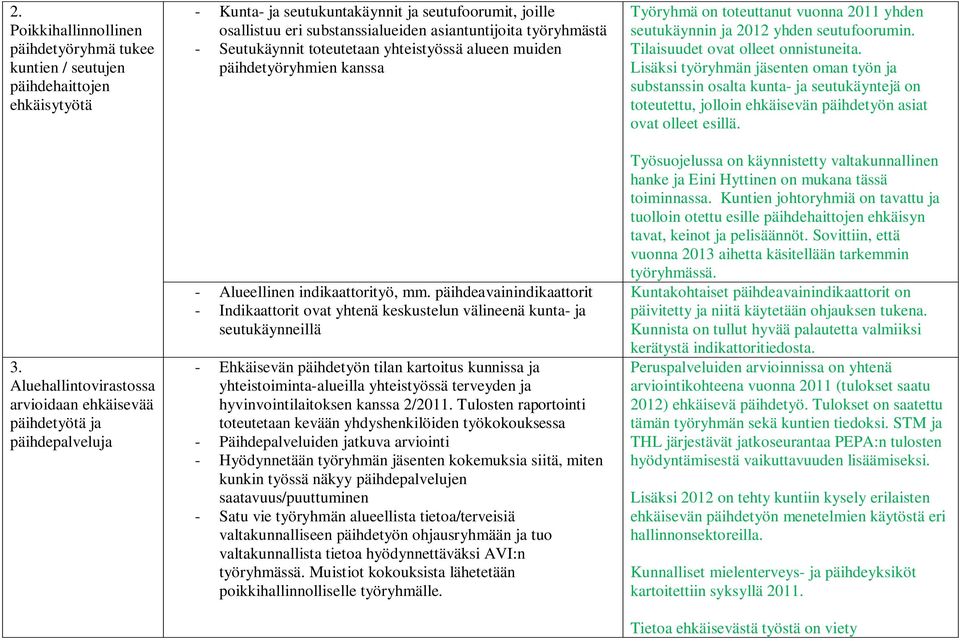 Seutukäynnit toteutetaan yhteistyössä alueen muiden päihdetyöryhmien kanssa - Alueellinen indikaattorityö, mm.