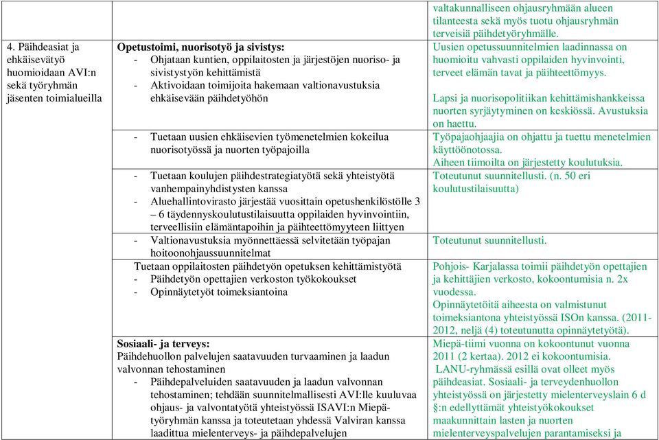 päihdestrategiatyötä sekä yhteistyötä vanhempainyhdistysten kanssa - Aluehallintovirasto järjestää vuosittain opetushenkilöstölle 3 6 täydennyskoulutustilaisuutta oppilaiden hyvinvointiin,