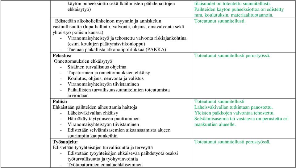 koulujen päättymisviikonloppu) - Tuetaan paikallista alkoholipolitiikkaa (PAKKA) Pelastus: Onnettomuuksien ehkäisytyö - Sisäinen turvallisuus ohjelma - Tapaturmien ja onnettomuuksien ehkäisy -