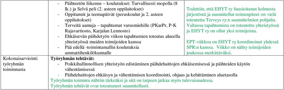 toimijoiden kanssa - Pää edellä -toimintamallin koulutuksia ammattihenkilökunnalle Todettiin, että EHYT ry fuusioitunut kolmesta järjestöstä ja suunnitellut toimenpiteet on vielä toteutettu Terveys