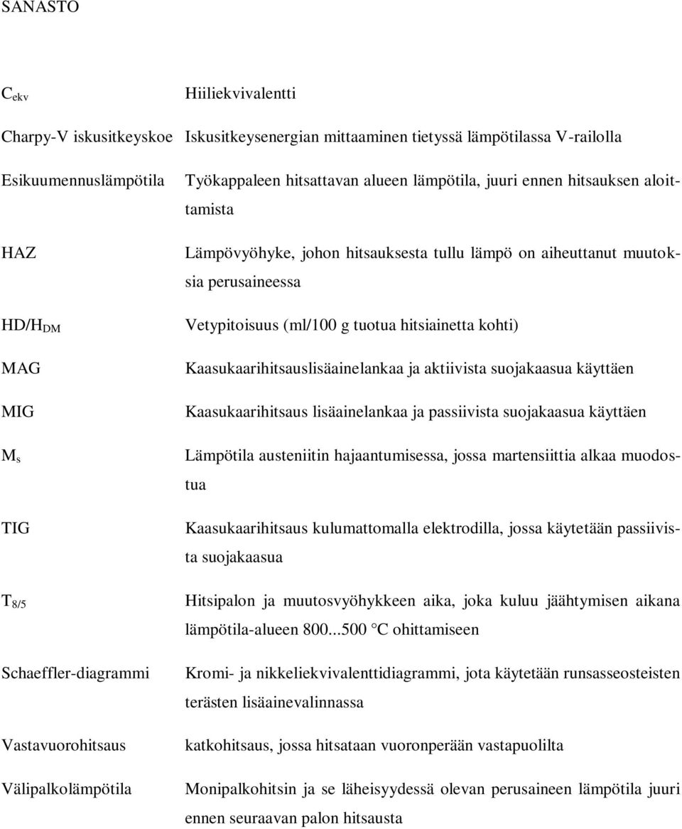 Kaasukaarihitsauslisäainelankaa ja aktiivista suojakaasua käyttäen Kaasukaarihitsaus lisäainelankaa ja passiivista suojakaasua käyttäen M s Lämpötila austeniitin hajaantumisessa, jossa martensiittia