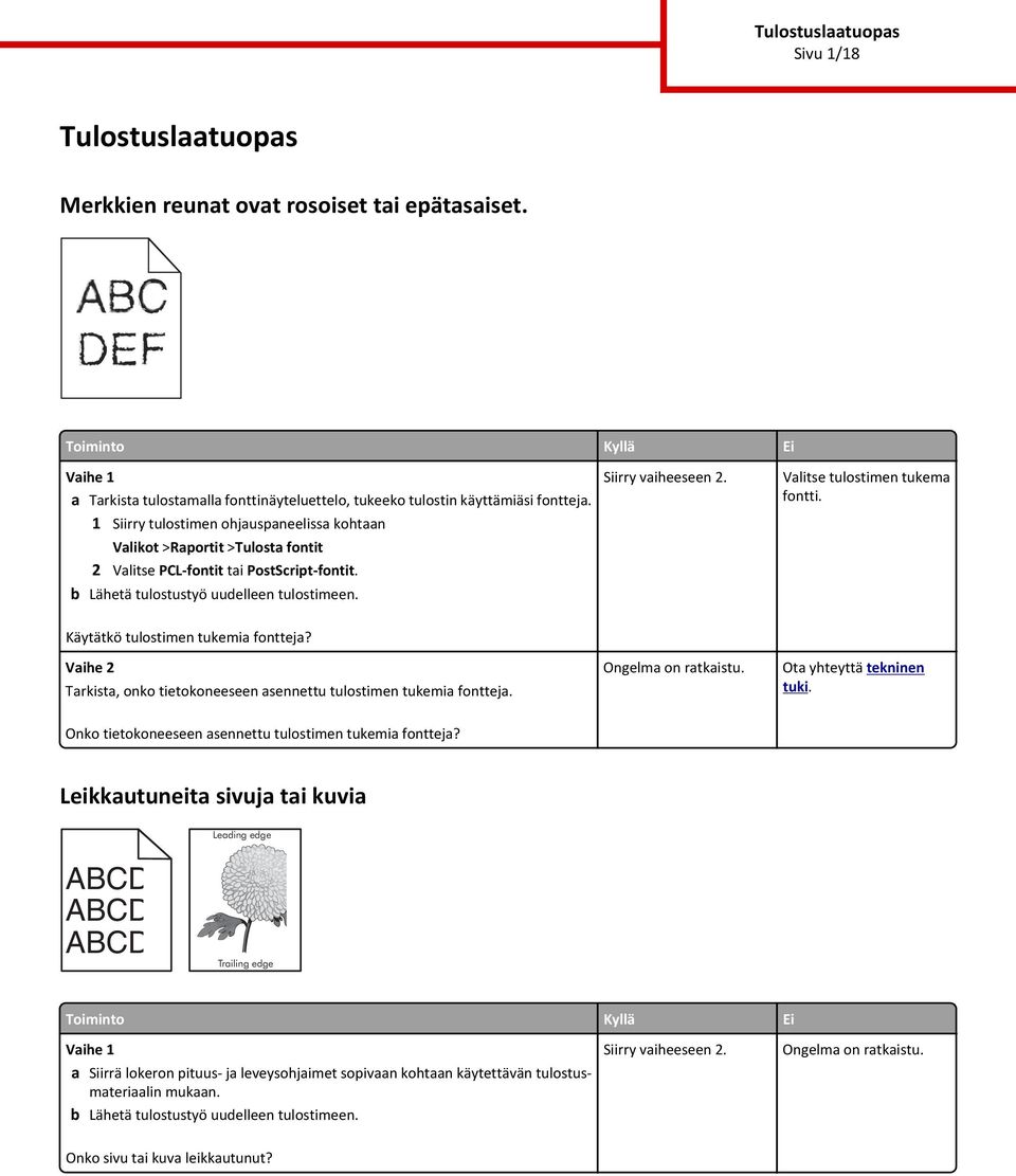 Käytätkö tulostimen tukemia fontteja? Tarkista, onko tietokoneeseen asennettu tulostimen tukemia fontteja. Onko tietokoneeseen asennettu tulostimen tukemia fontteja?