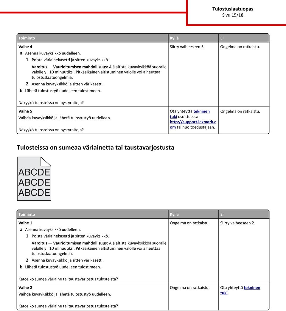 c om tai huoltoedustajaan. Tulosteissa on sumeaa väriainetta tai taustavarjostusta a Asenna kuvayksikkö uudelleen.