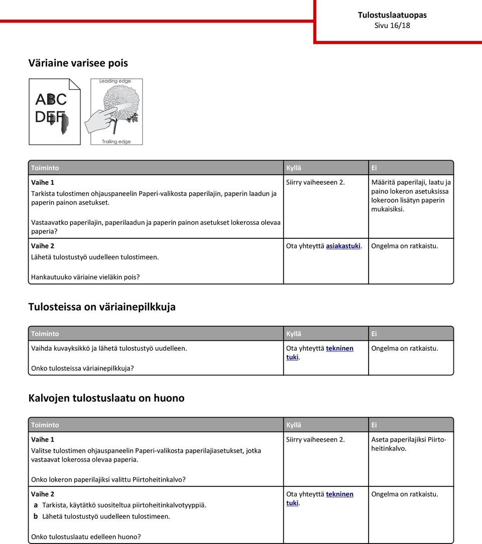 Ota yhteyttä asiakas Määritä paperilaji, laatu ja paino lokeron asetuksissa lokeroon lisätyn paperin mukaisiksi. Hankautuuko väriaine vieläkin pois?