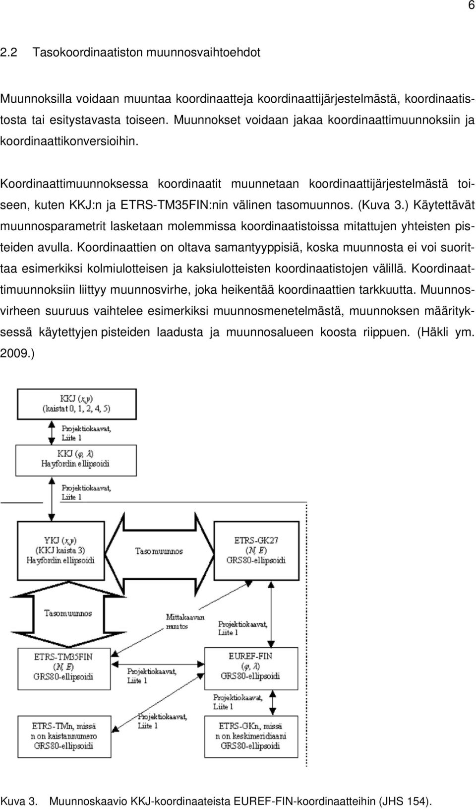 Koordinaattimuunnoksessa koordinaatit muunnetaan koordinaattijärjestelmästä toiseen, kuten KKJ:n ja ETRS-TM35FIN:nin välinen tasomuunnos. (Kuva 3.