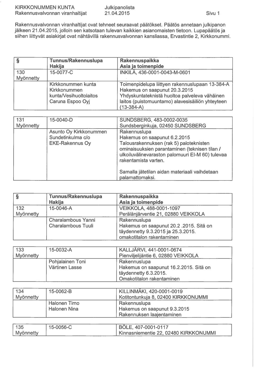 130 Tunnus/ 15-0077-C Kirkkonummen kunta Kirkkonummen kuntaa/esihuoltolaitos Caruna Espoo Oyj Rakennuspaikka INKILÄ, 436-0001-0043-M-0601 Toimenpidelupa liittyen rakennuslupaan 13-384-A Hakemus on
