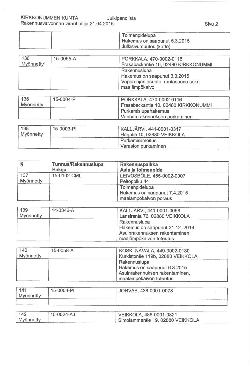 3. 2015 Vapaa-ajan asunto, rantasauna sekä maalämpökaivo 15-0004-P PORKKALA, 470-0002-0116 Frasabackantie 10, 02480 KIRKKONUMMI Purkamislupahakemus Vanhan rakennuksen purkaminen 15-0003-PI KALLJÄRVI,