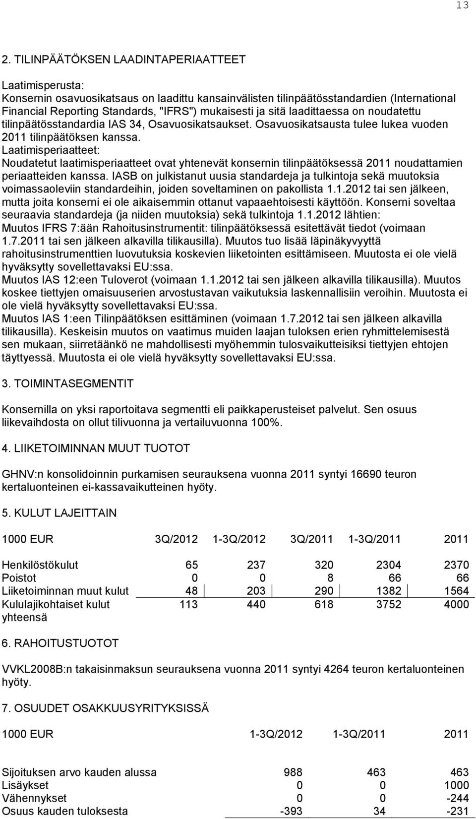 Laatimisperiaatteet: Noudatetut laatimisperiaatteet ovat yhtenevät konsernin tilinpäätöksessä 2011 noudattamien periaatteiden kanssa.