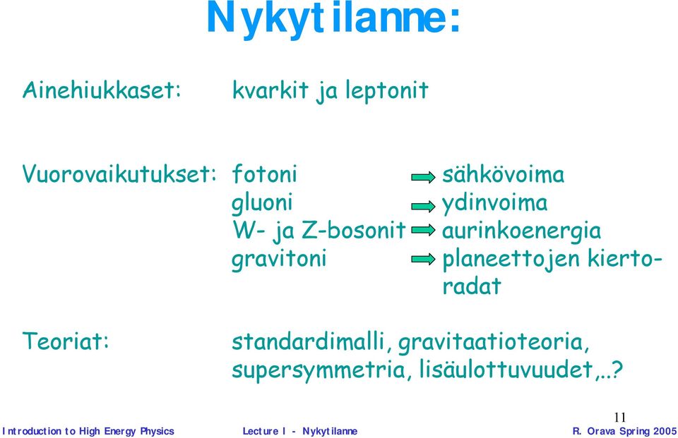 kiertoradat Teoriat: standardimalli, gravitaatioteoria, supersymmetria,