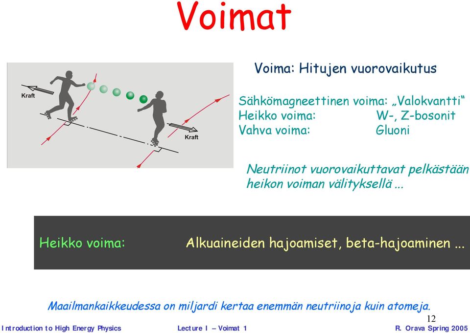 .. Heikko voima: Alkuaineiden hajoamiset, beta hajoaminen.