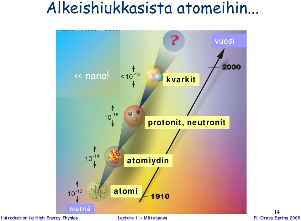 metriä atomi Introduction to High Energy