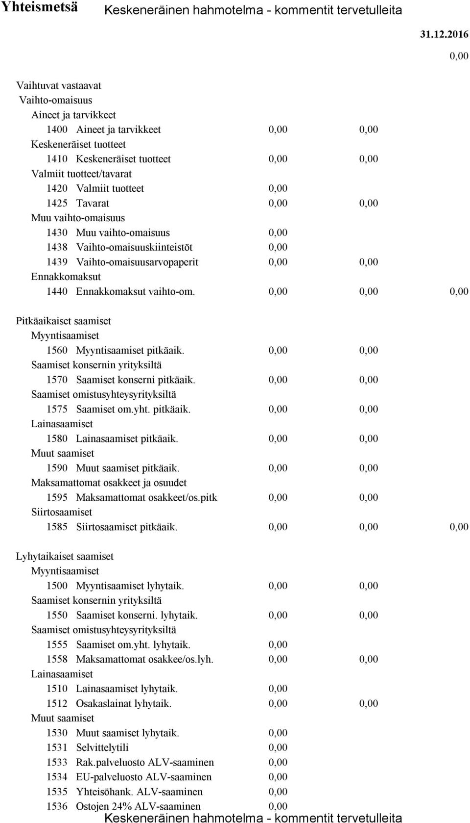 Muu vaihto-omaisuus 1430 Muu vaihto-omaisuus 1438 Vaihto-omaisuuskiinteistöt 1439 Vaihto-omaisuusarvopaperit Ennakkomaksut 1440 Ennakkomaksut vaihto-om.