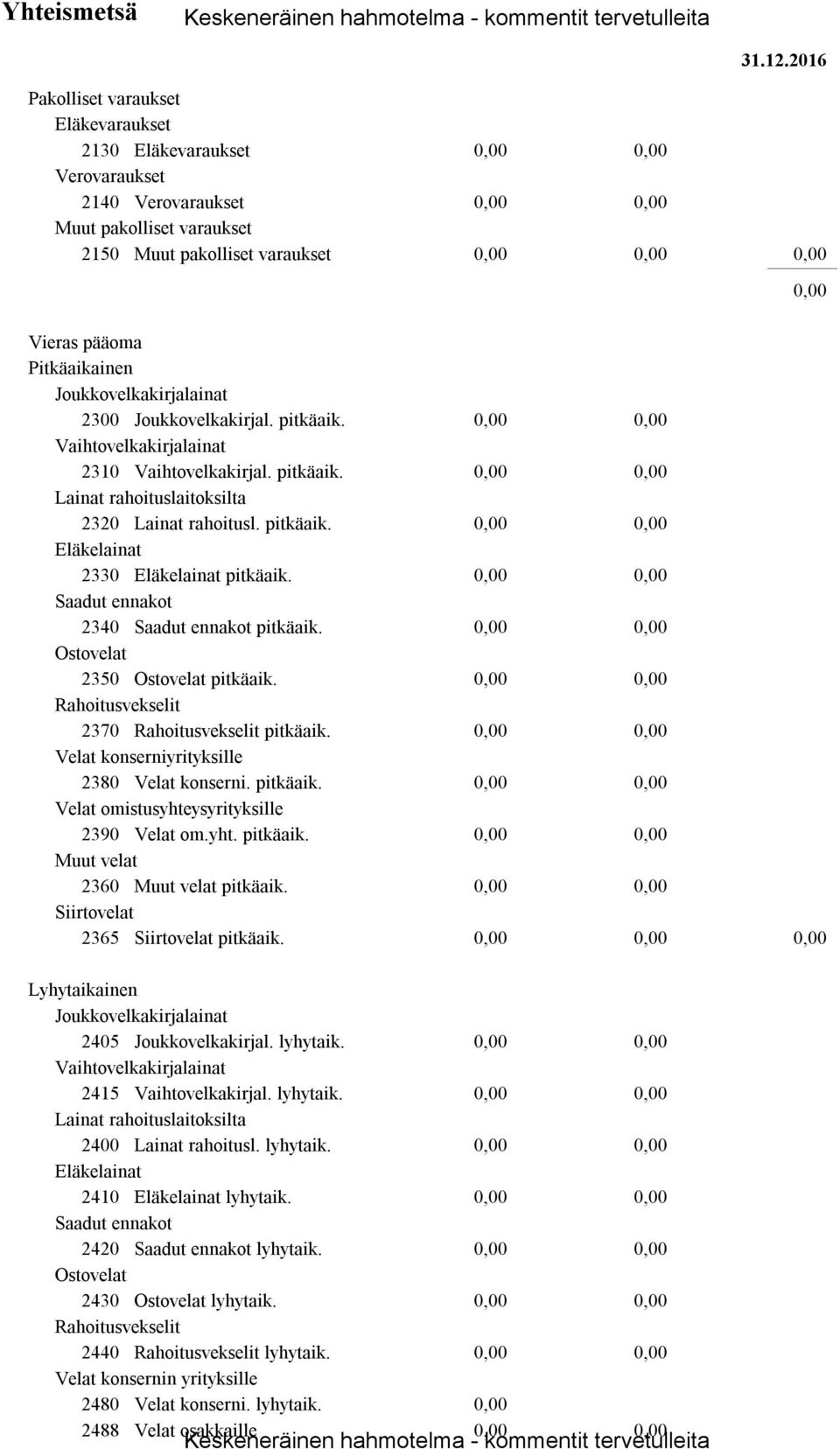 Joukkovelkakirjalainat 2300 Joukkovelkakirjal. pitkäaik. Vaihtovelkakirjalainat 2310 Vaihtovelkakirjal. pitkäaik. Lainat rahoituslaitoksilta 2320 Lainat rahoitusl. pitkäaik. Eläkelainat 2330 Eläkelainat pitkäaik.