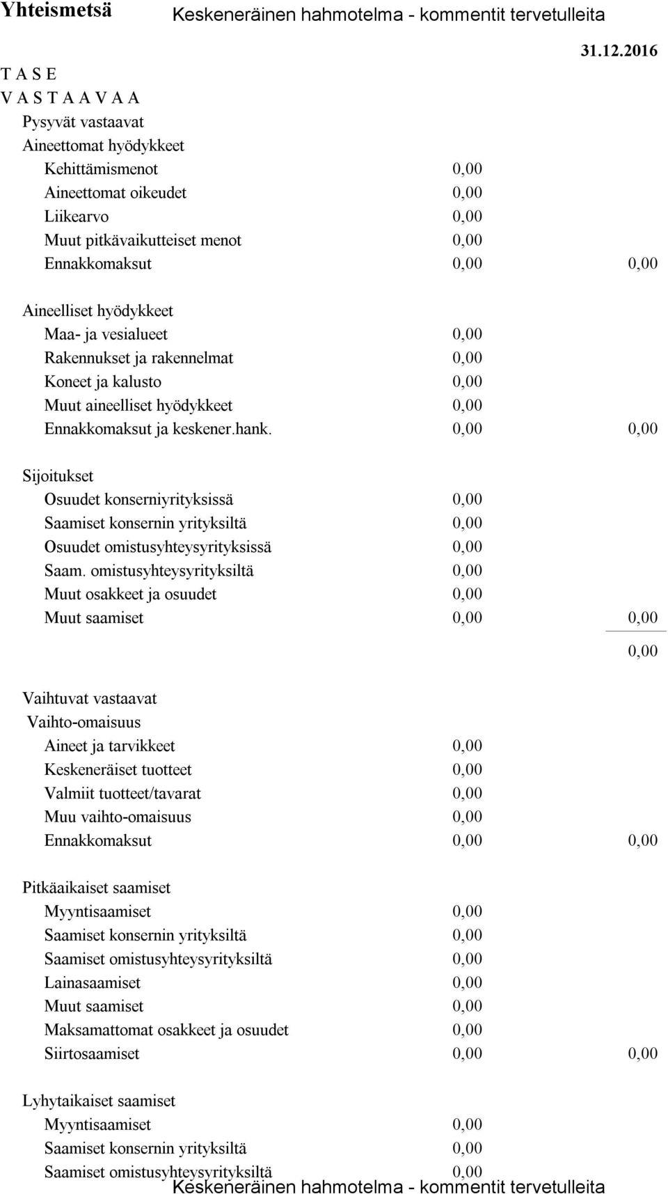 Sijoitukset Osuudet konserniyrityksissä Saamiset konsernin yrityksiltä Osuudet omistusyhteysyrityksissä Saam. omistusyhteysyrityksiltä Muut osakkeet ja osuudet Muut saamiset 31.12.