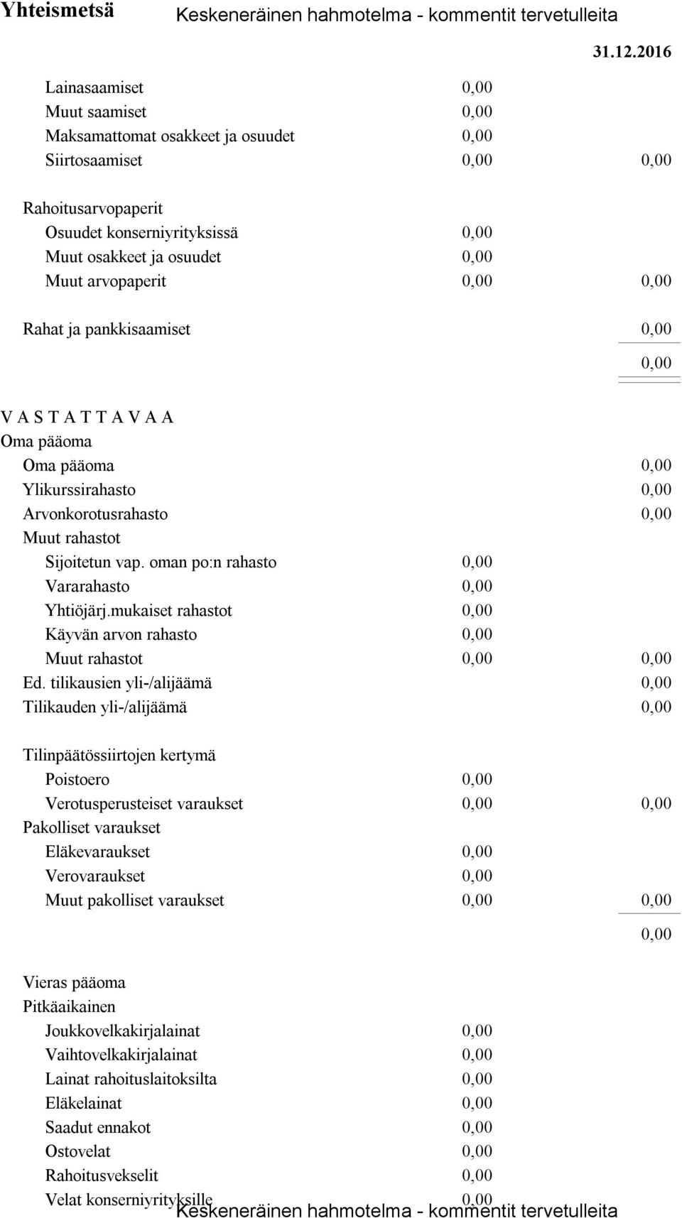 V A S T A T T A V A A Oma pääoma Oma pääoma Ylikurssirahasto Arvonkorotusrahasto Muut rahastot Sijoitetun vap. oman po:n rahasto Vararahasto Yhtiöjärj.