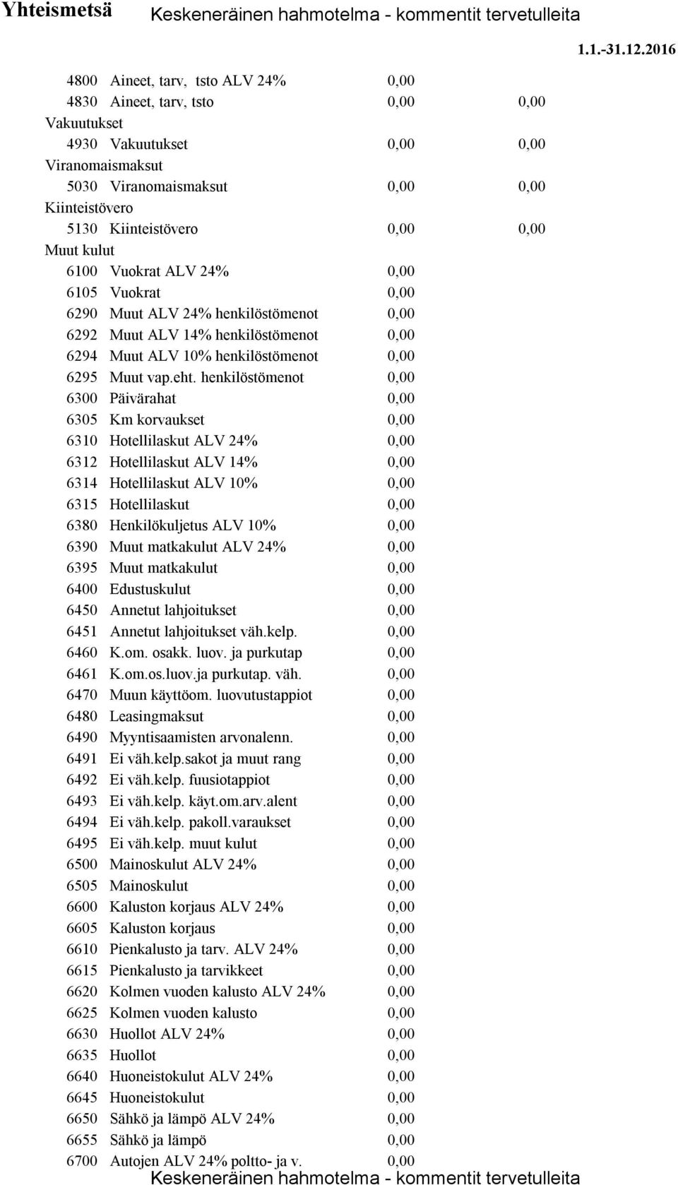 6105 Vuokrat 6290 Muut ALV 24% henkilöstömenot 6292 Muut ALV 14% henkilöstömenot 6294 Muut ALV 10% henkilöstömenot 6295 Muut vap.eht.