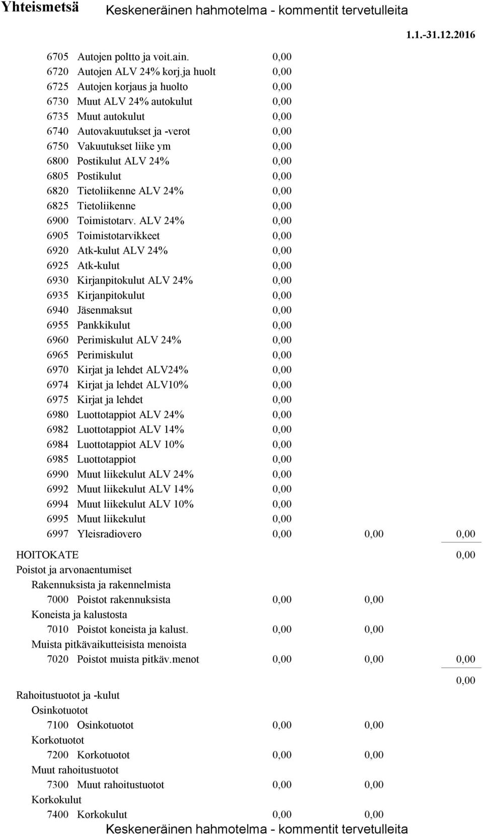 Tietoliikenne ALV 24% 6825 Tietoliikenne 6900 Toimistotarv.