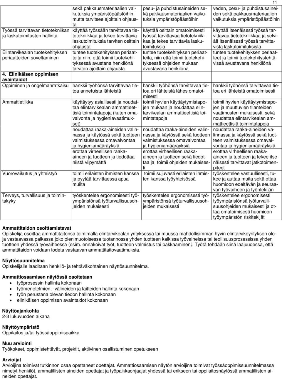 henkilönä tarviten ajoittain 4.