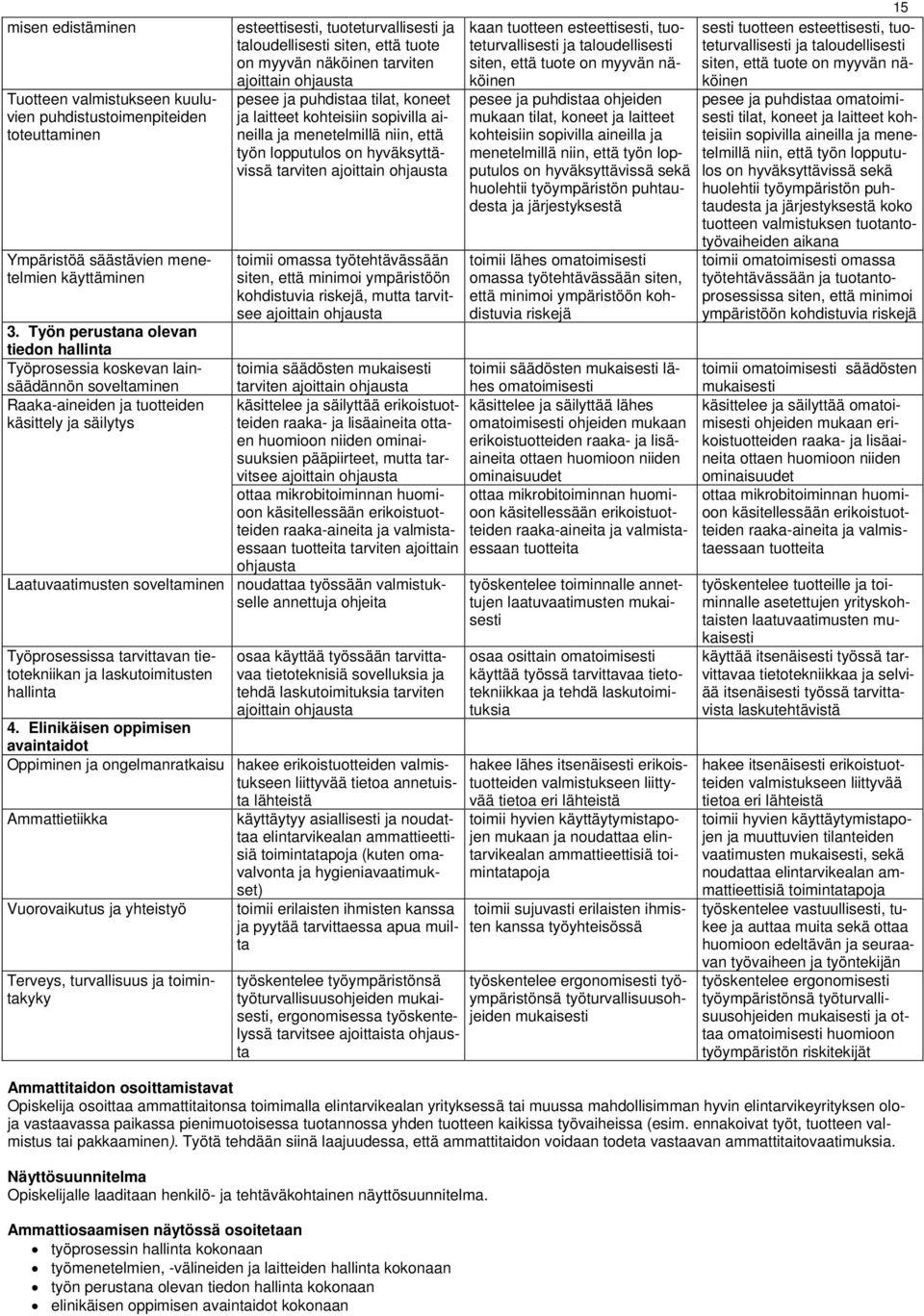 että tuote on myyvän näköinen tarviten ajoittain pesee ja puhdistaa tilat, koneet ja laitteet kohteisiin sopivilla aineilla ja menetelmillä niin, että työn lopputulos on hyväksyttävissä tarviten